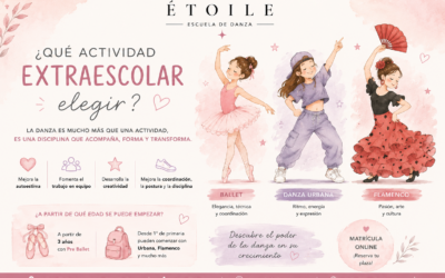 🌟 ¿Qué actividad extraescolar elegir para mis hijos el próximo curso? Descubre por qué la danza es mucho más que una actividad